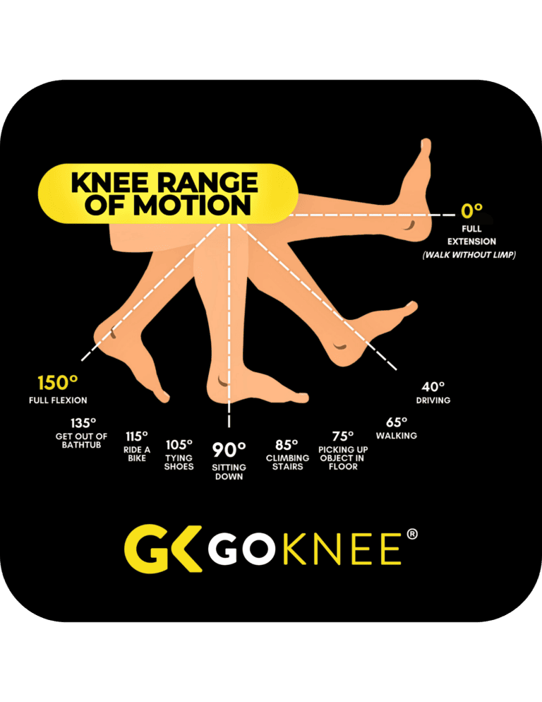 knee range of motion